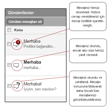 sentmail